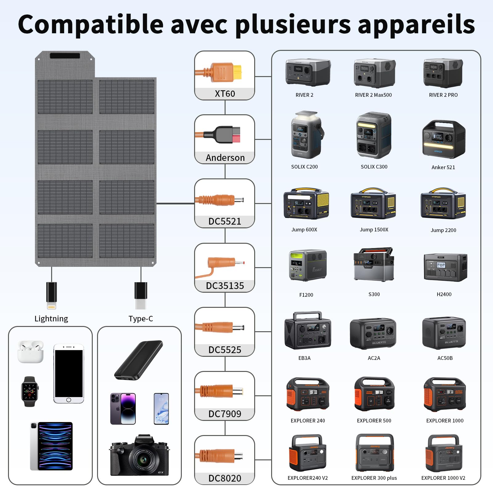 Chargeur solaire pliable 80 W, panneau solaire portable pour le camping avec sorties USB C, USB A et CC, mini-chargeur 19 V pour smartphone, randonnée, voyages en plein air, camping