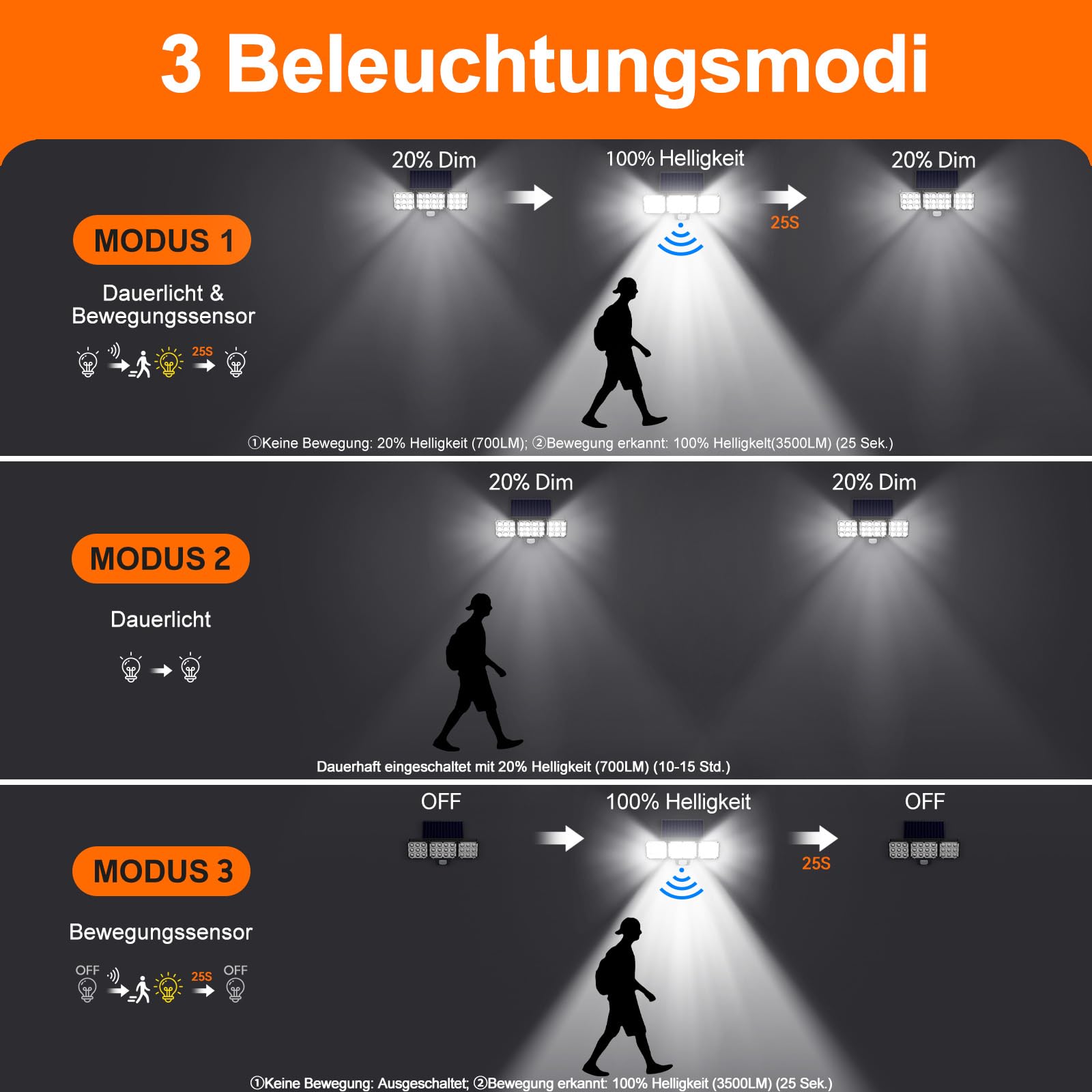GEARLITE Lampade solari per esterni con sensore di movimento, 2 pezzi, 3500 lm, super luminose LED per esterni, 3 modalità con illuminazione grandangolare a 270°, IP65, impermeabile, lampada da parete