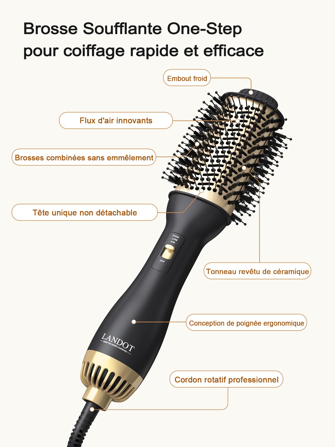 LANDOT Brosse Soufflante One-Step 1000W - Brushing Rapide Volume & Lissage+