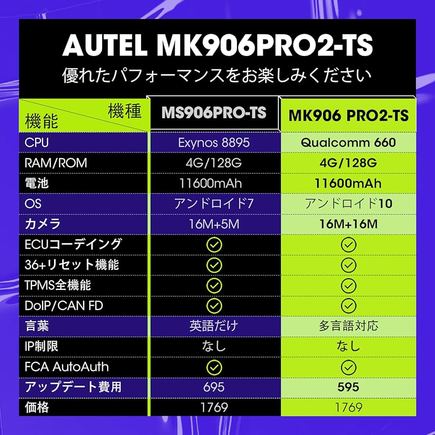 Amazon.co.jp: Autel 診断機 MaxiCOM MK906Pro2-TS、MaxiVCI