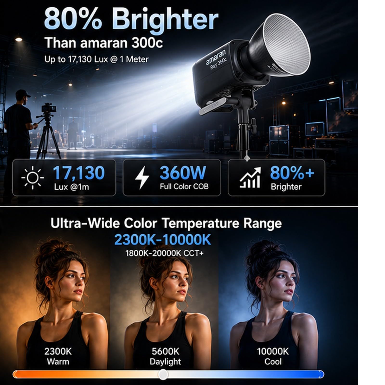 Amazon | Amaran Ray 360c RGB LED ビデオライト、360W Bowens