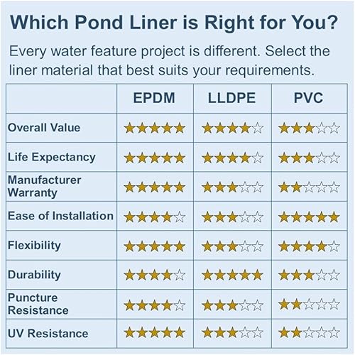 Miniatura 2 de 15 x 20 Patriot 20 mil PVC Pond Liner