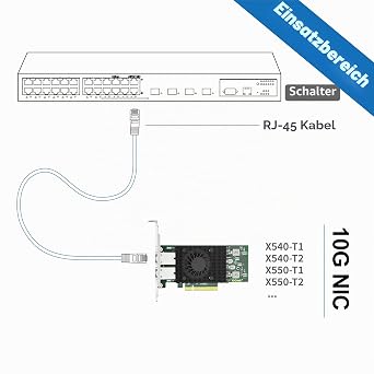 10Gtek für Intel X540-T2 10Gb PCI-E NIC Netzwerkkarte Dual Copper RJ45 Port mit Intel X540 Controller PCIe Ethernet LAN Adapter für Windows Server/Windows/Linux/ESX