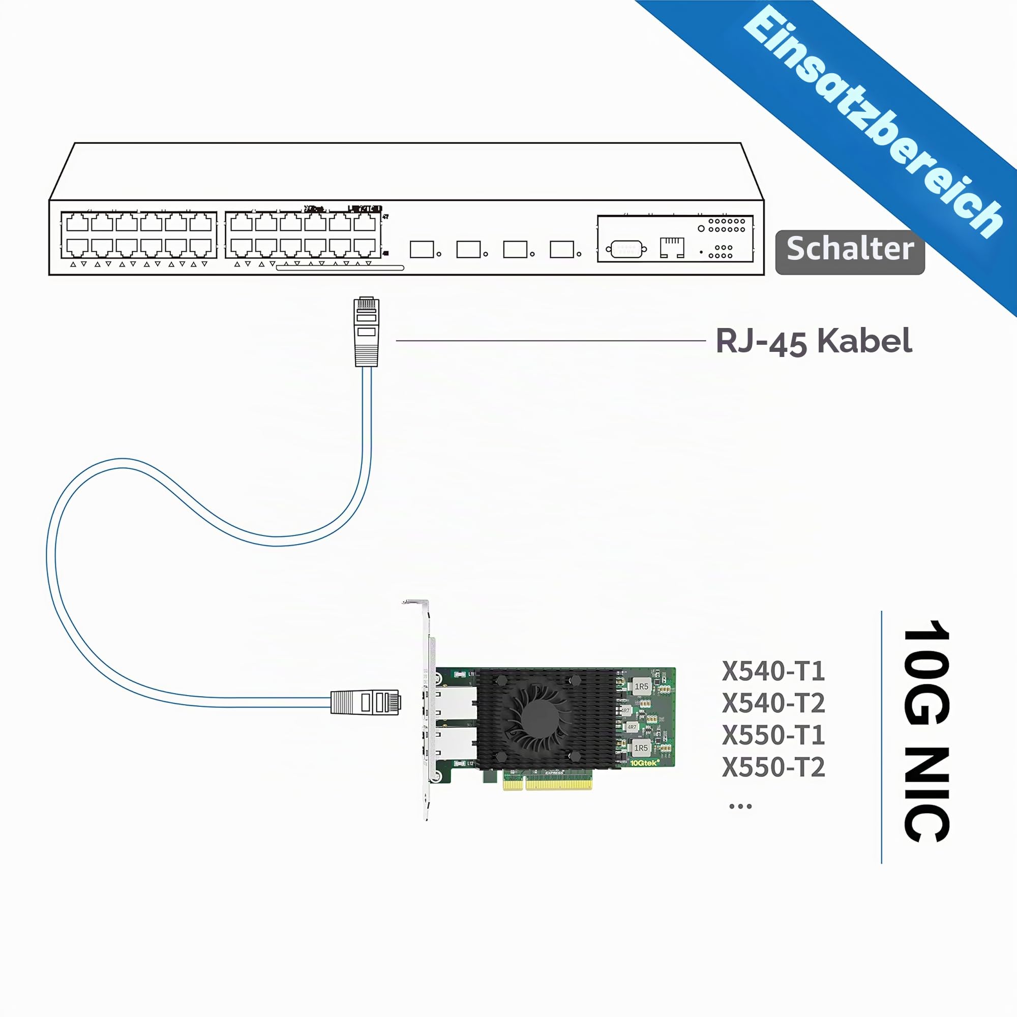 10Gtek für Intel X540-T2 10Gb PCI-E NIC Netzwerkkarte, Dual Copper RJ45 Port, mit Intel X540 Controller, PCIe Ethernet LAN Adapter für Windows Server/Windows/Linux/ESX