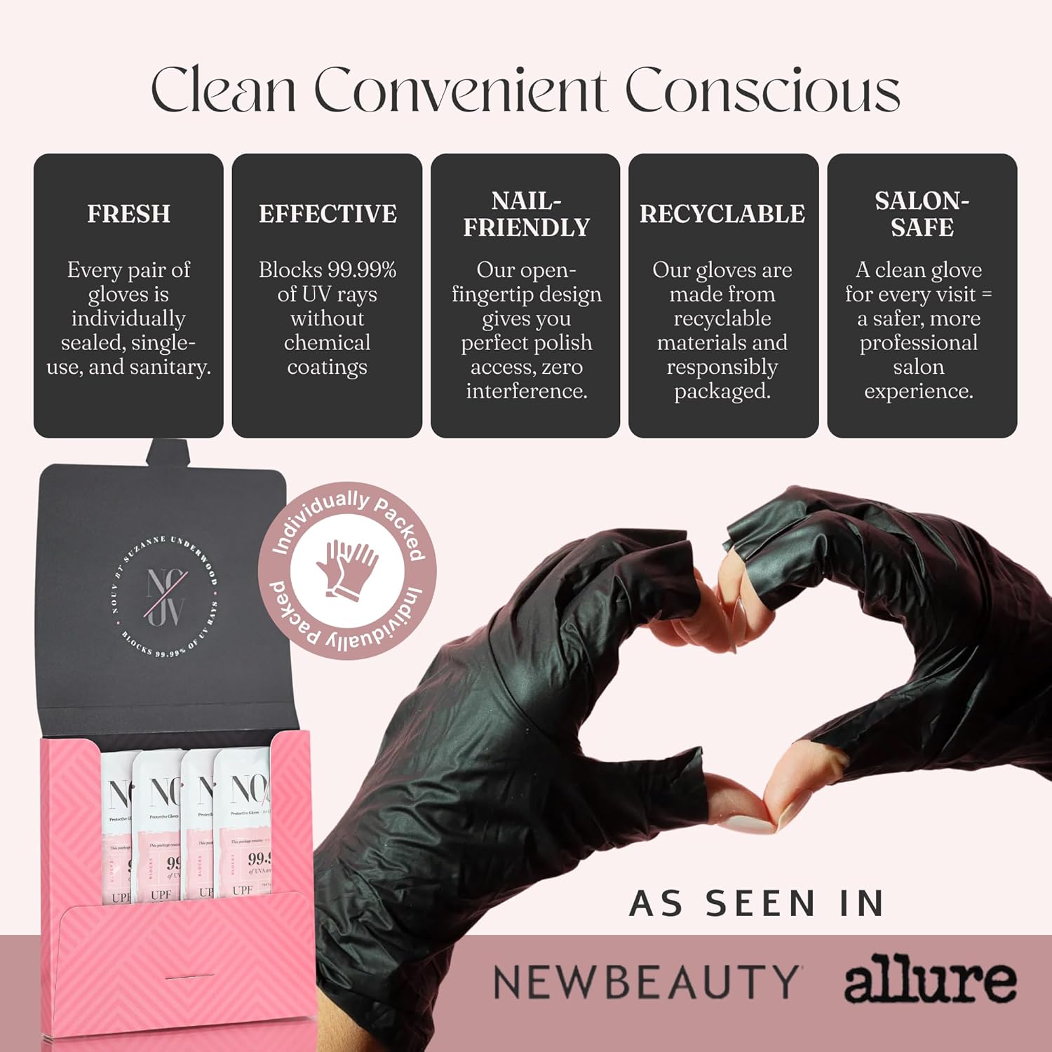 NoUV - Disposable UV Blocking Nail Gloves for Gel Manicures - Hygienic UV Light Fingerless Hand Protection Gloves