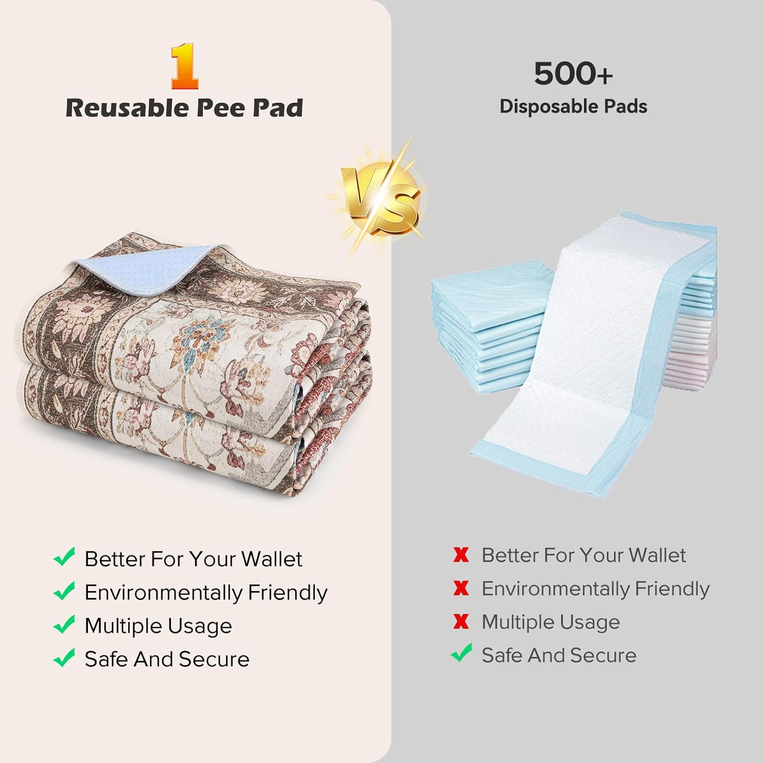 INVENHO 2PACK Washable Pee Pads for Dogs 72"x72" Reusable Dog Pads Extra Large Upgrade Non-Slip Dog Pee Pads Heavy Absorbency Puppy Pee Pads Quick Dry Whelping Pads/Waterproof Puppy Training Pad