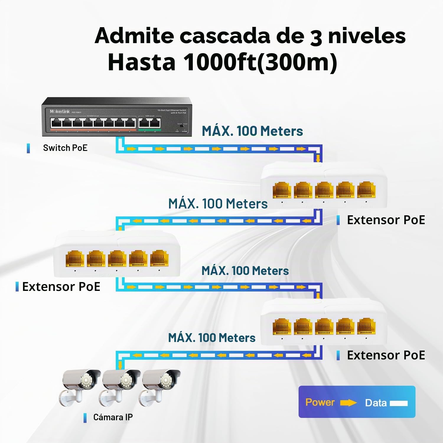 MokerLink Extensor PoE Gigabit de 5 puertos, IEEE 802.3 af/at/bt 90 W PoE, 10/100/1000 Mbps, 1 PoE in 4 PoE Out, pared & Din Rail Mount POE Passthrough Switch