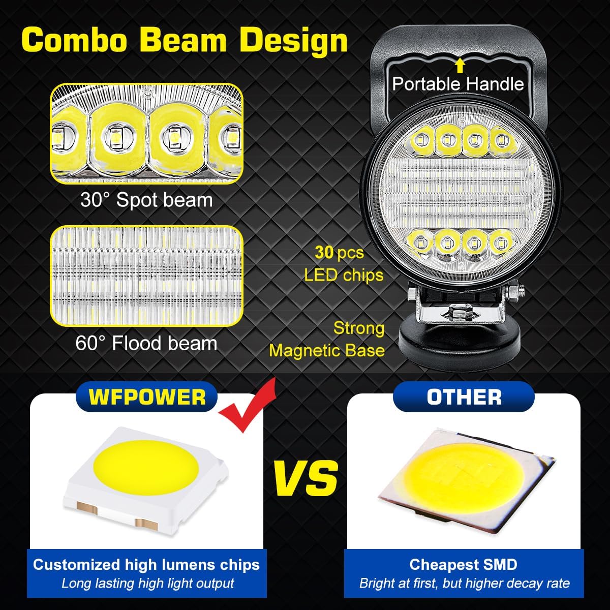 WFPOWER Magnetic LED Light Bar, 72W Portable Work Lights with Magnet Base Combo Spotlight Driving Lamp Off-Road Truck Lights for Trailer Boat Tractor Car 4X4 Travel Camping Round