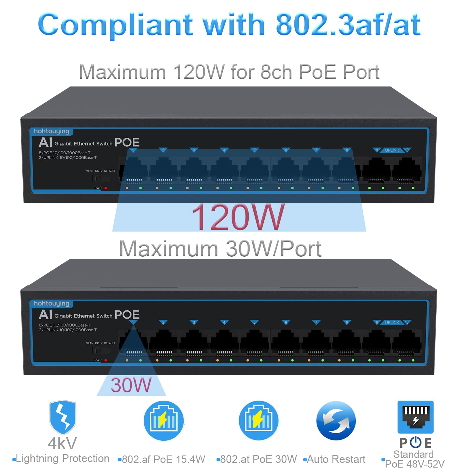 Amazon.com: hohtouying 8 Port Gigabit PoE Switch with 2 Gigabit