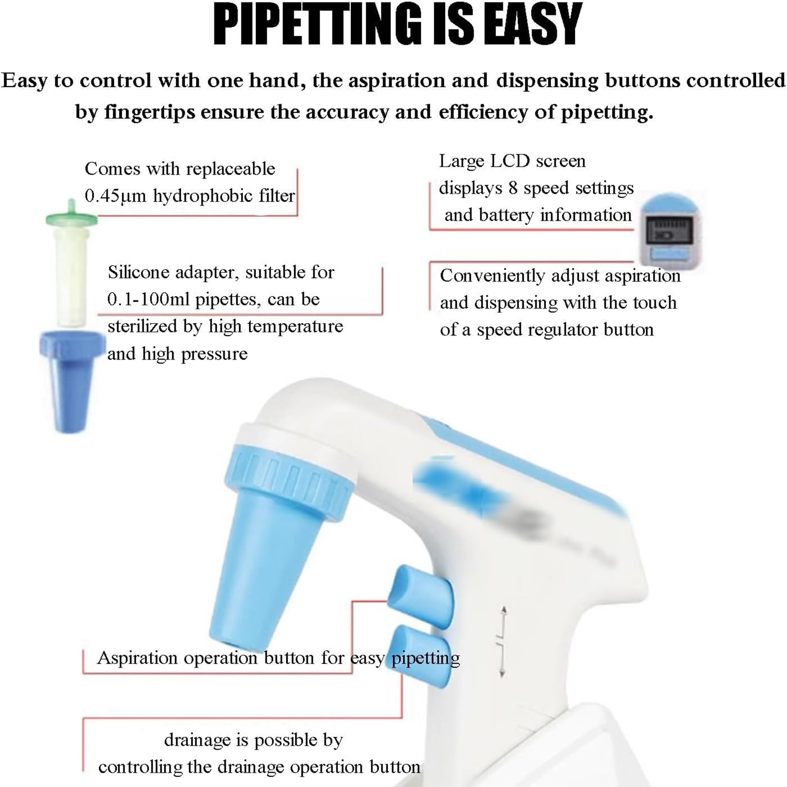 Elektrischer Pipettierregler, tragbar, 0,1-100 ml mit Display, Aspirationsgeschwindigkeit 25 ml < 7 s, 2 Entladungsmodi, 6 Geschwindigkeitsstufen für chemische Forschungslabors