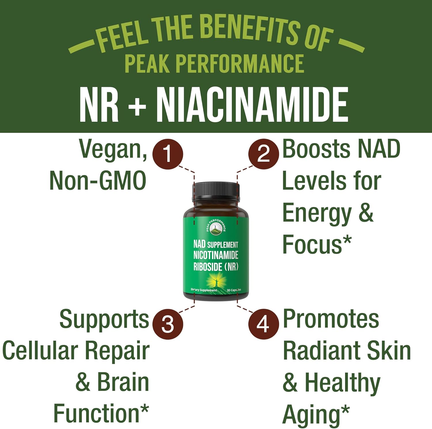 Peak Performance Nicotinamide Riboside NR Supplement Capsule. NMN Alternative NAD Supplement + Niacinamide for NAD+ Levels As We Age. 3rd Party Tested, Non-GMO, Vegan NR Vitamin for Women and Men - Image 2