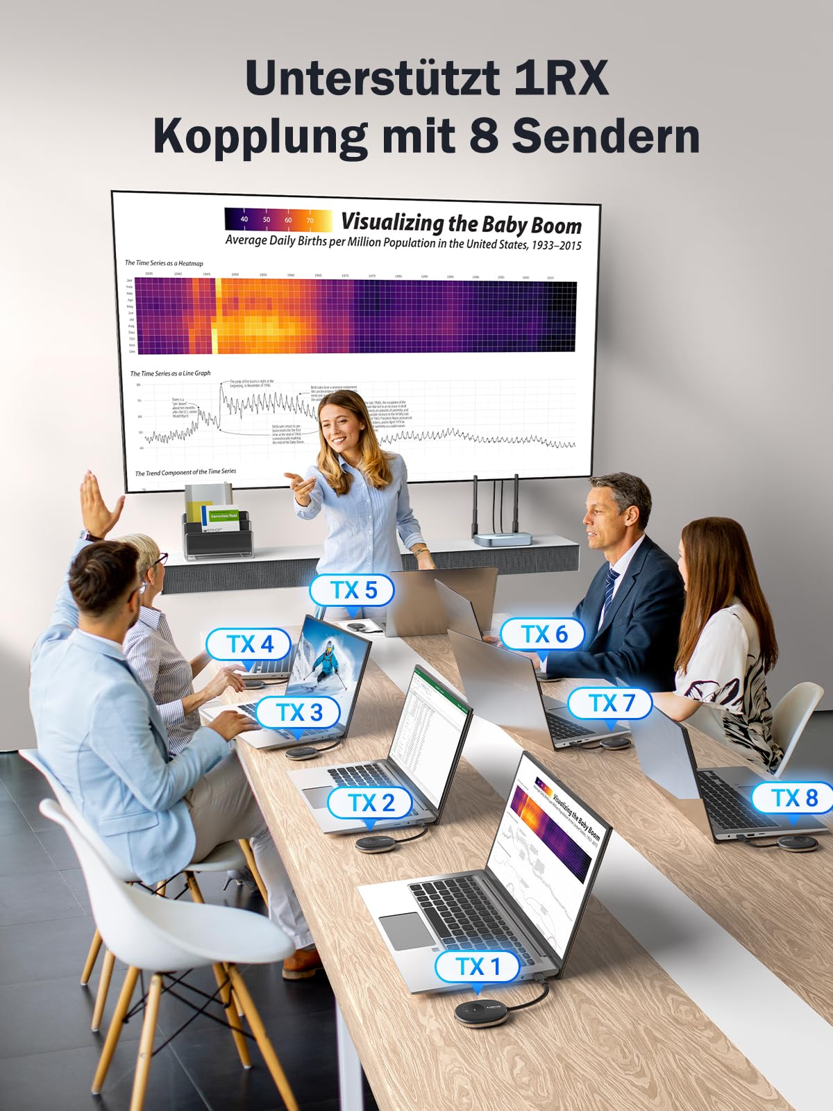 Wireless HDMI Transmitter and Receiver Supports 8 TXS to 1 RX, Lemorele 2.4G/5G Plug&Play HDMI Funkübertragung Funk for Streaming Video Audio from Laptop to HDTV,Monitor