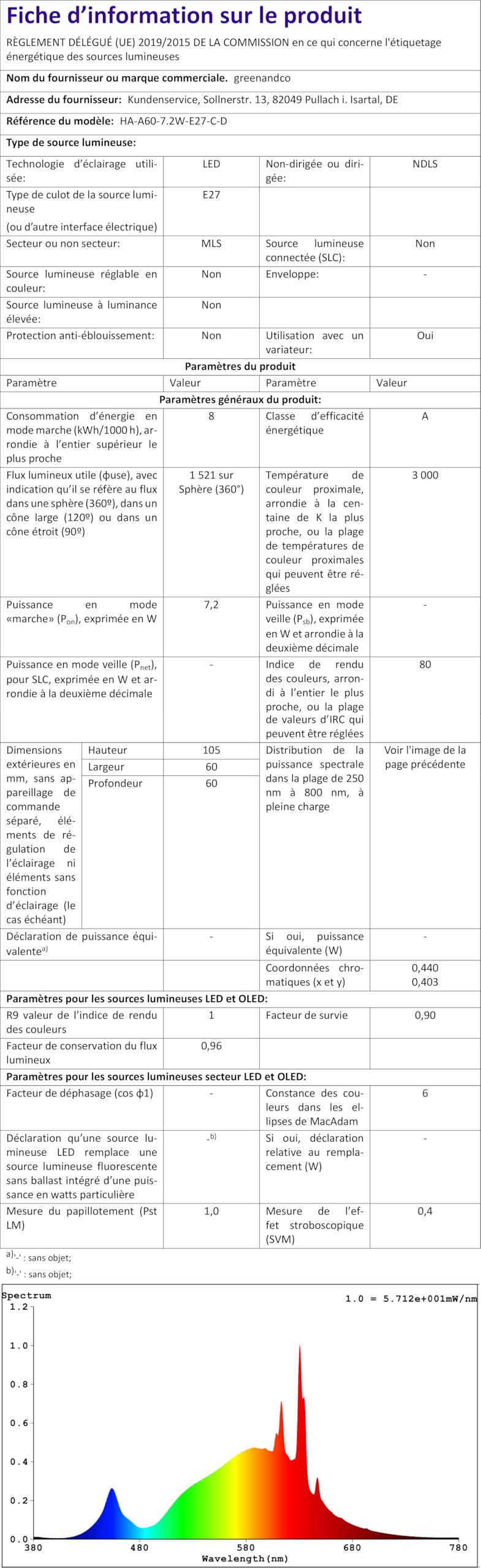 greenandco 4x Ampoule à filament LED | transparente | dimmable | E27 A60 | 7,2W 1521lm | remplace 100W | 3000K blanc chaud | 320° | 230V | sans scintillement | Classe énergétique A