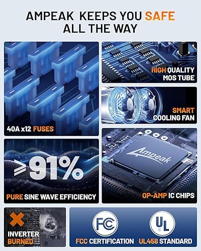 Miniatura 10 de Ampeak Inversor de corriente de 1500 W, puertos USB de 6.2 A, 3 salidas de CA, inversor de 12 V a 110 V, 16 protecciones seguras con puerto de