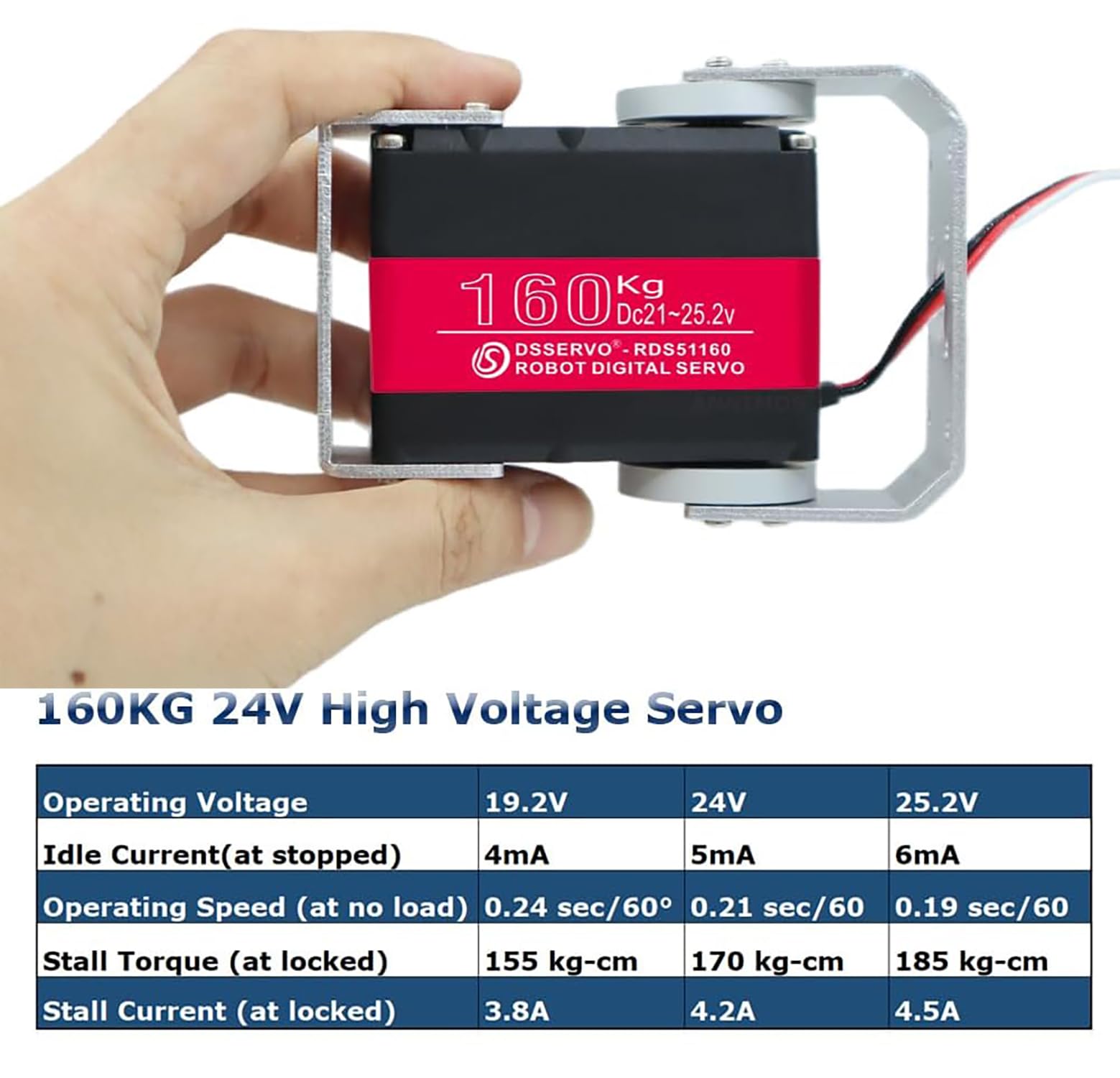 Amazon.co.jp: 160KG ロボットサーボモーター 24V 高トルク スチール