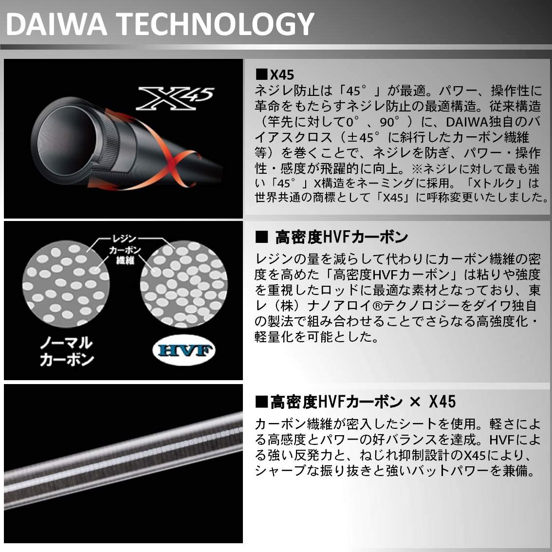 Amazon | ダイワ(DAIWA) サーフ(ヒラメ)ロッド ラテオ FJ 1010ML/M 
