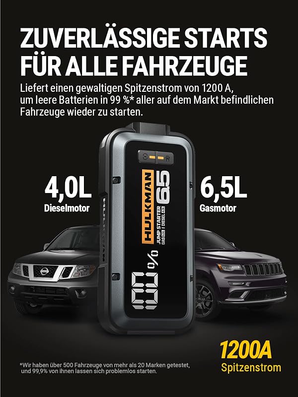 HULKMAN Alpha 65 Autós Indításrásegítő Powerbank 1200A 12000mAh - 6.5L Benzin/4.0L Dízel Motorokhoz, Teljesen Lemerült Akkumulátorhoz, IP65