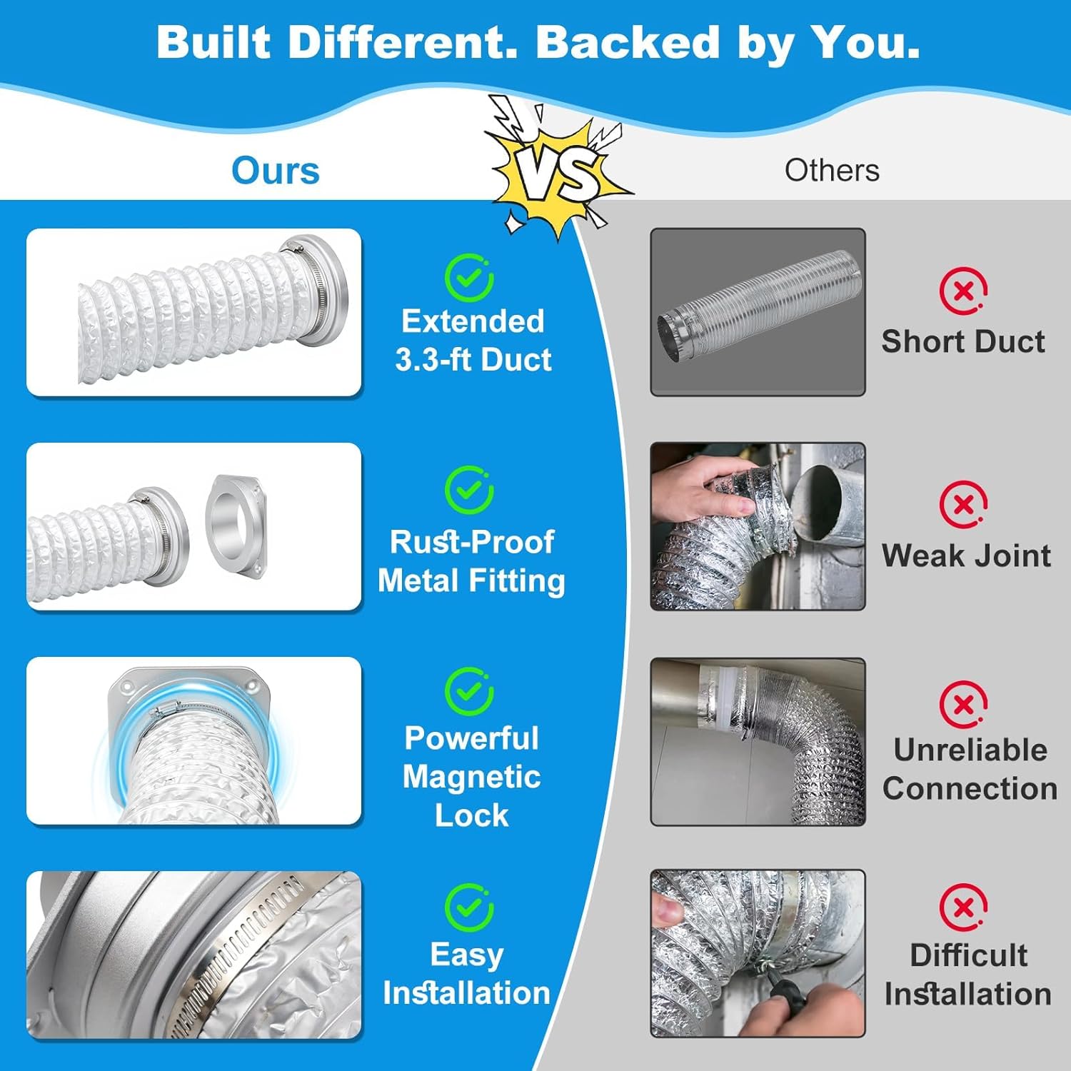 Magnetic Dryer Vent Coupling Kit: Quick Connect/Disconnect, Strong Self-Aligning Magnets, Airtight Seal. Includes 4" Duct, Clamps, 2 Gloves, Screwdriver & Cloths. Dryer Vent Hose Connector