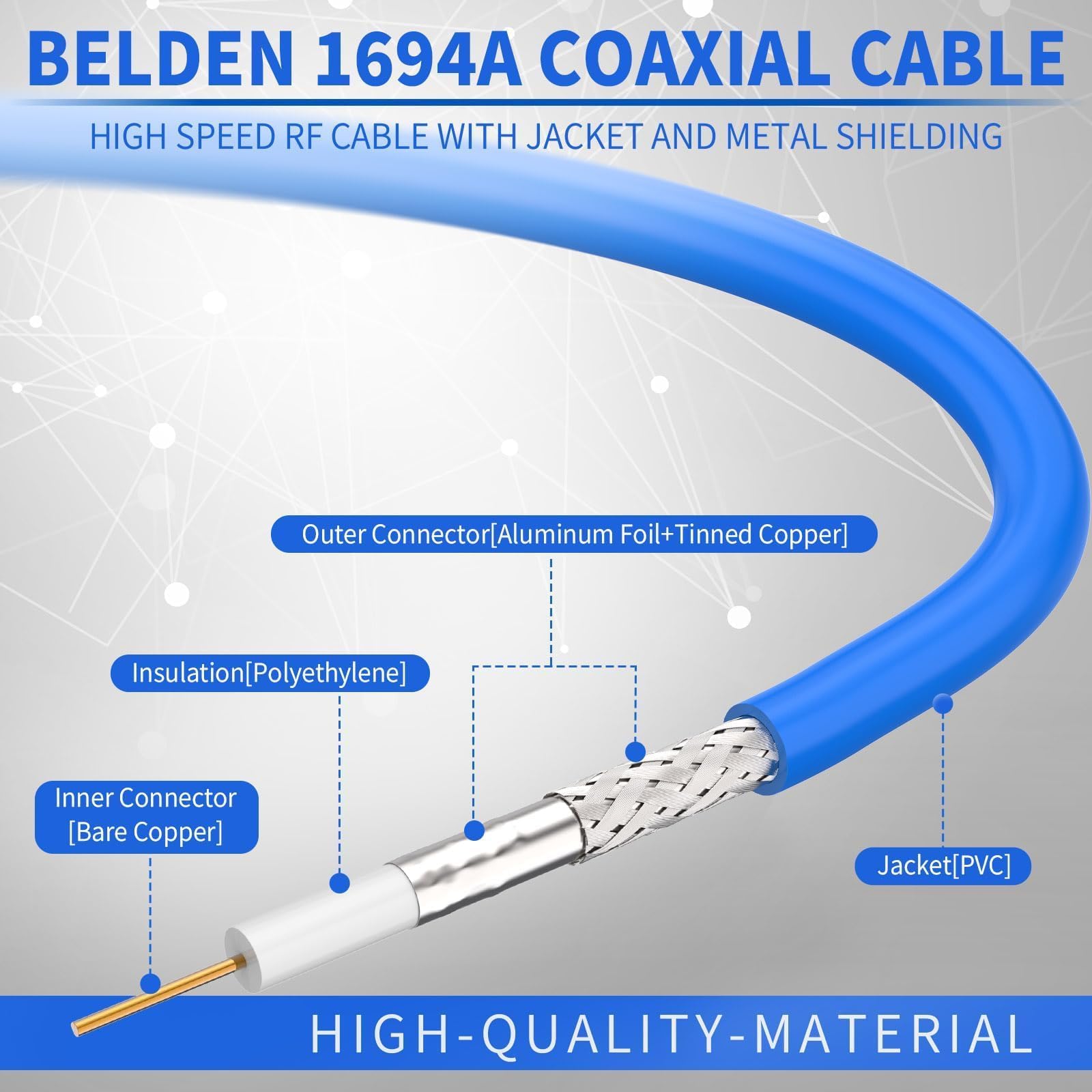 Superbat Cable Micro SDI 3G/6G/12G 1m Mini BNC a BNC Hembra Belden 1694A 75 Ohm para Blackmagic Video Assist, Cámara Micro de Estudio, Tarjeta de Captura DeckLink Quad, Cámara Mini Pro