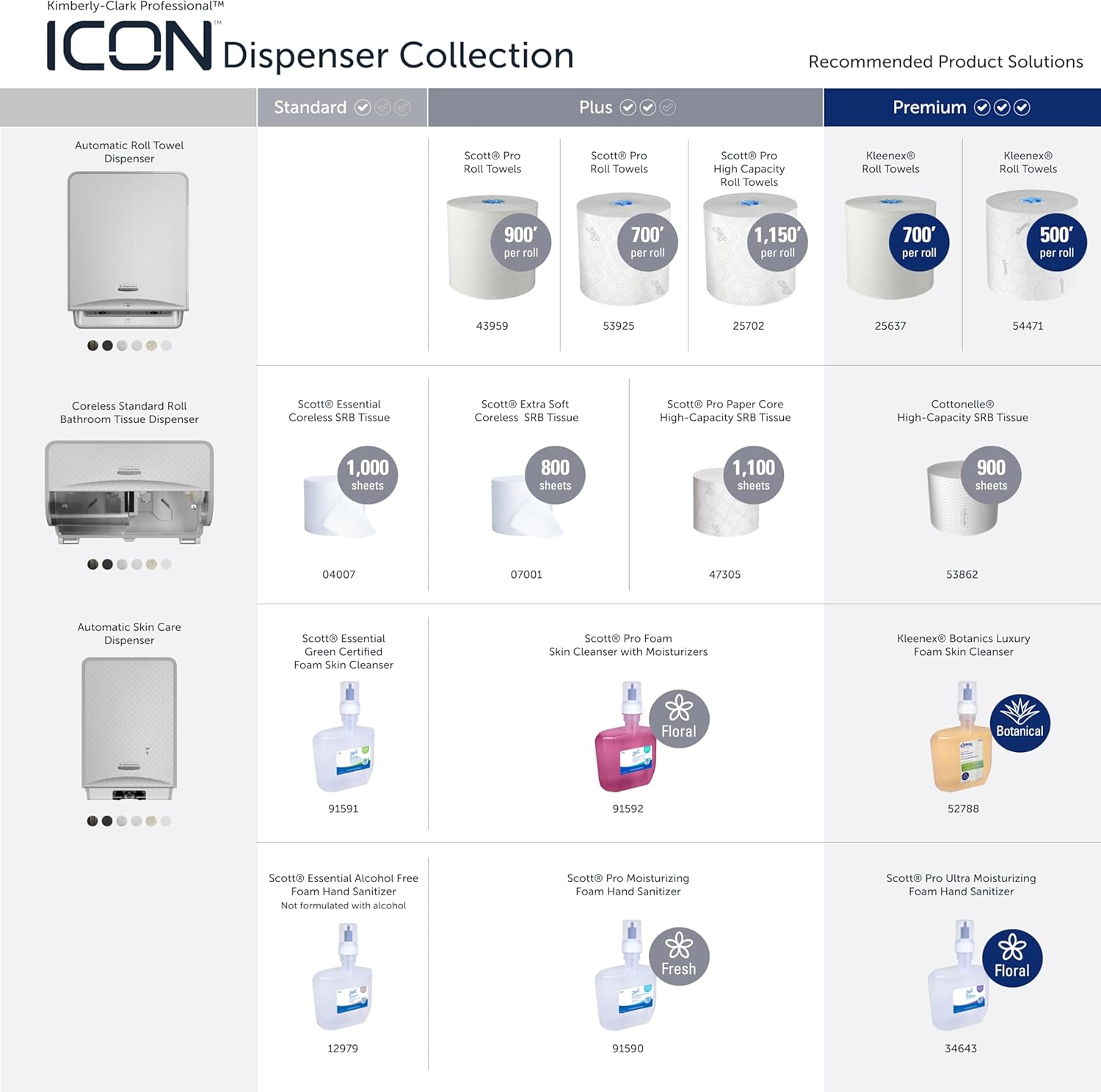 Kimberly-Clark Professional ICON Faceplate (58824), Cherry Blossom Design, for Automatic Skin Care Dispensers (Qty 1)
