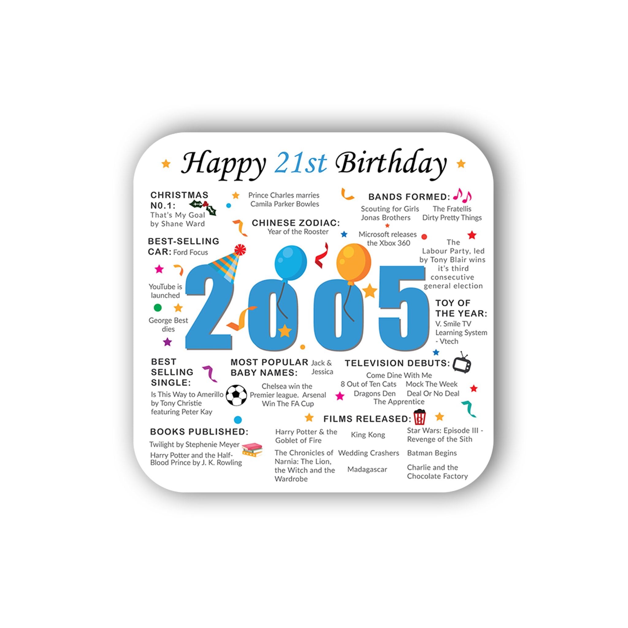 21st Birthday Coaster (2026) - Born in 2005 Facts - Unique Gift - Factual Gift - Keepsake - Milestone (Blue, 21st Birthday)