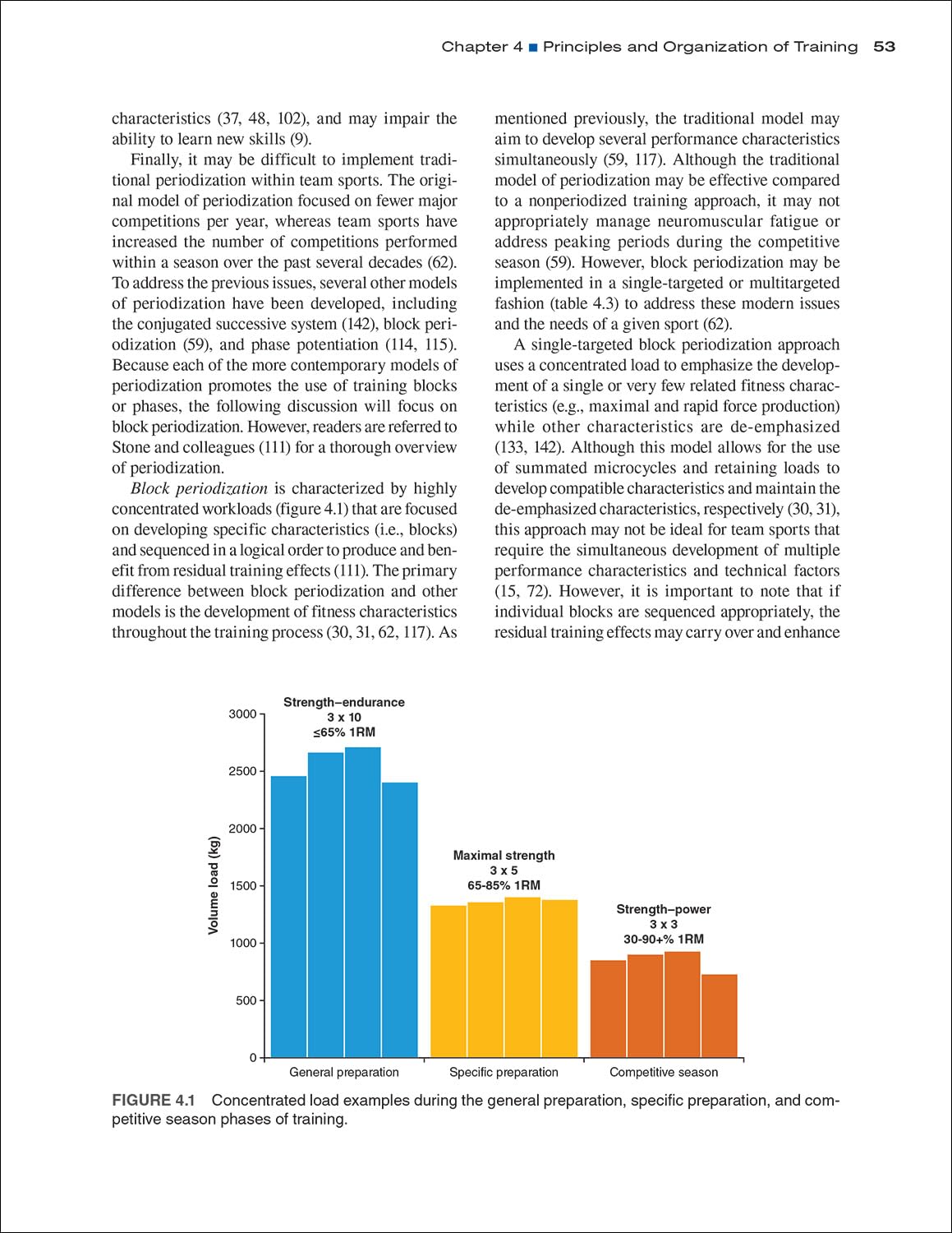 Science and Development of Muscular Strength