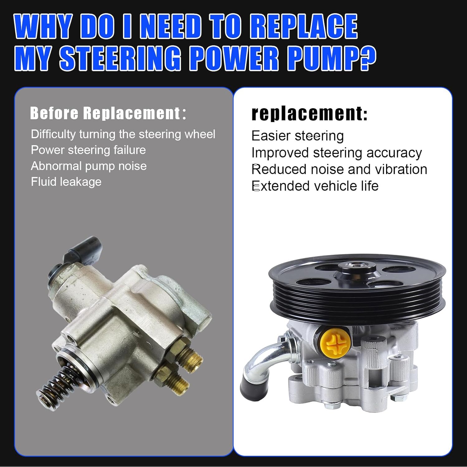 21-5223 Power Steering Pump, For Chrysler Town & Country 2001-2007, For Voyager 2001-2003, For Dodge Caravan 2001-2007, Replace# 4743060AA 965223 4743060AB