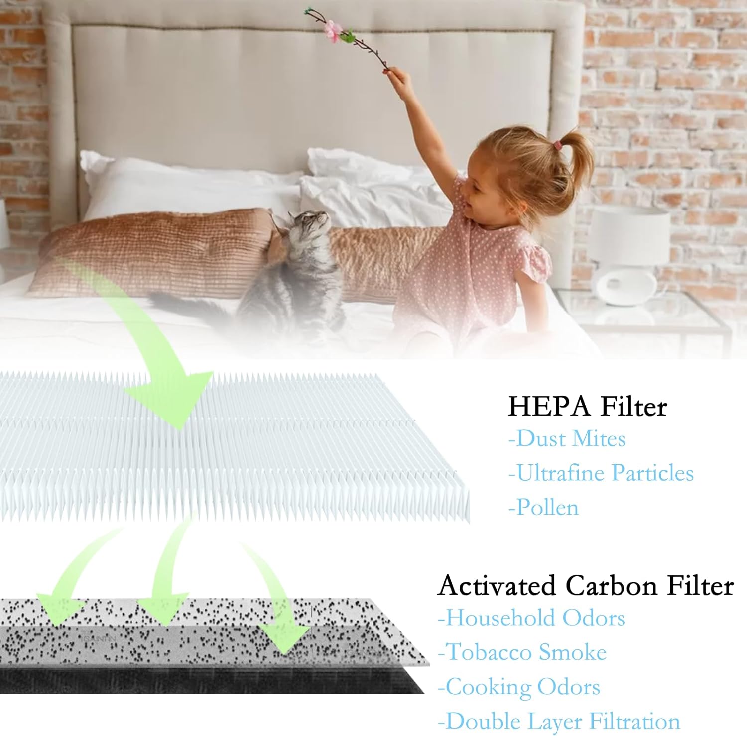 Replacement Filters C, Compatible with Idylis IAF-H-100C, IAP-10-200, IAP-10-280 Air purifier, 2 Pack Type C Hepa Filter with 4 Activated Carbon Pre-Filter