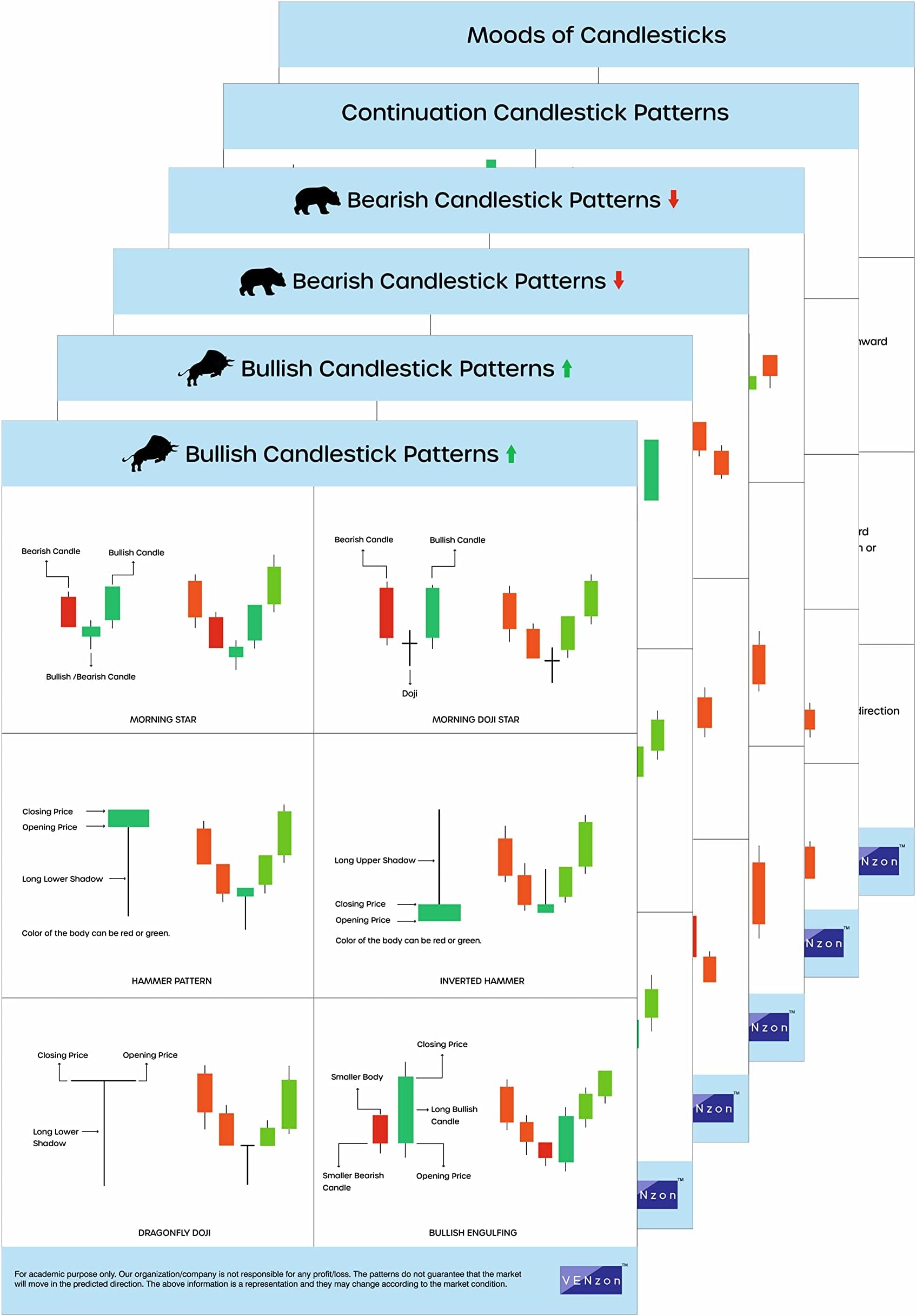 Venzon Set of 6 Candlestick patterns - Self adhesive trading chart pattern posters for share market, stock & crypto investors, bull and bear patterns, cheat sheets for trade office setup - Grand(9.5” x 13.5”)