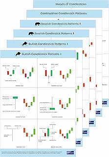 Venzon Set of 6 Candlestick patterns - Self adhesive trading chart pattern posters for share market, stock & crypto investors, bull and bear patterns, cheat sheets for trade office setup - Grand(9.5”