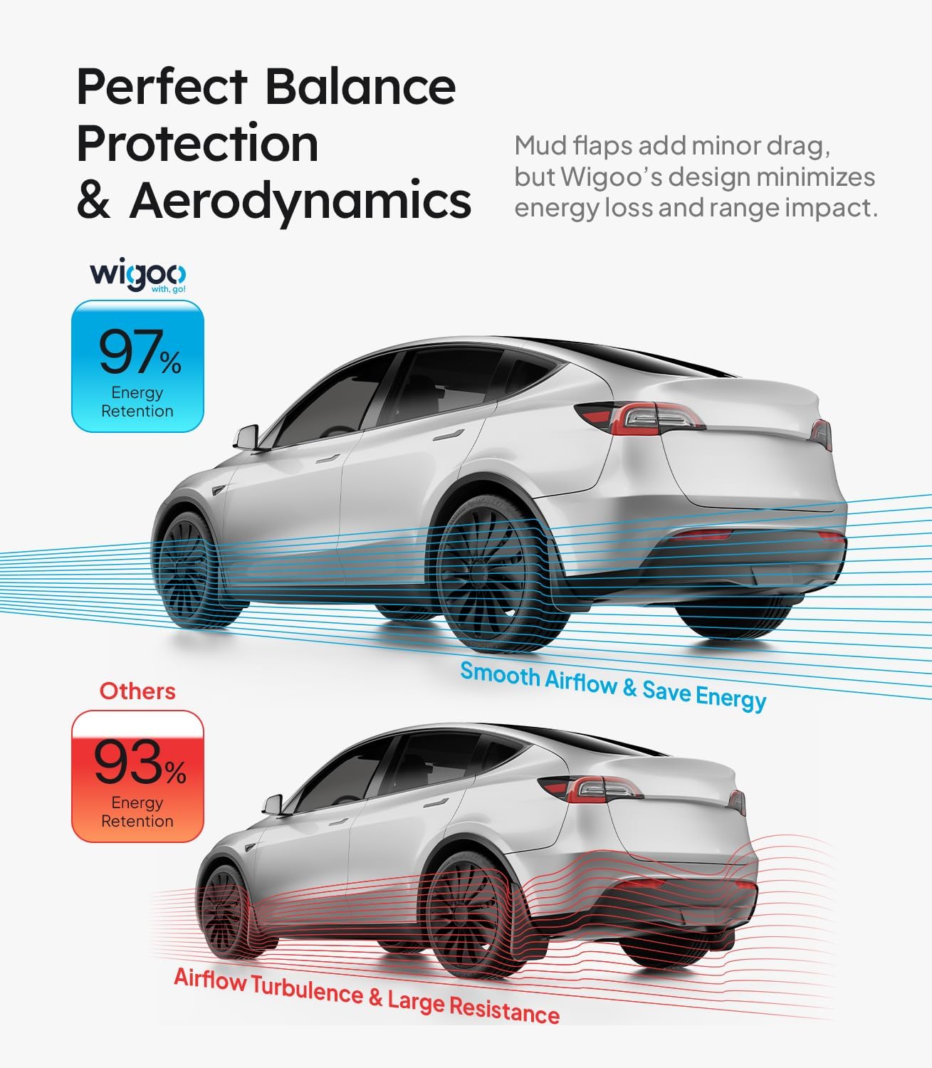 Wigoo 2026 Upgraded Tesla Model Y Accessories Mud Flaps [Stay Clean, Protect Paint] All Weather Splash Guards, for Tesla Model Y 2020~2024, Enhanced Thicker Version