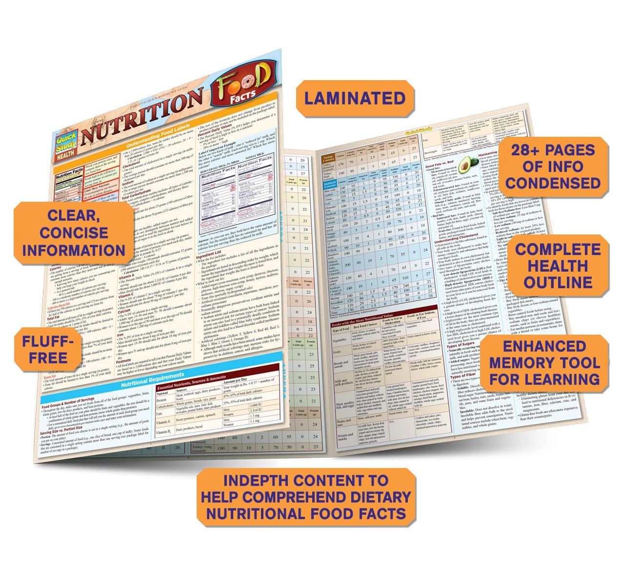 Nutrition Food Facts: QuickStudy Laminated Reference Guide (Quick Study Health) image 4
