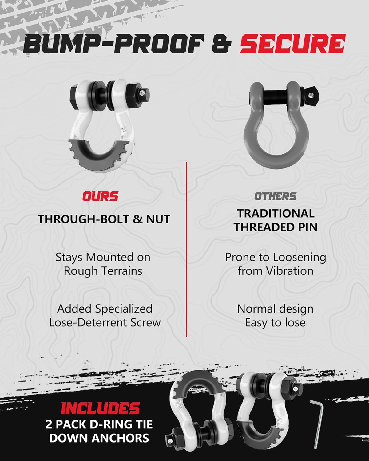 Shackles 3/4" D Ring Shackle (2 Pack) 45,000lb Break Strength with 7/8" Pin, Anti Theft Security Screws, Isolator & Washer Kits for Use with Tow Strap Winch Truck Vehicle Recovery, White - Image 2