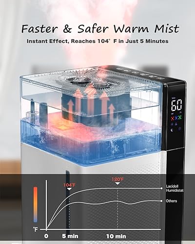 Miniatura 8 de Mifasol Humidificador para habitación grande, niebla cálida y fría, humidificadores de 5.3 galones20 litros para el hogar, 1500 pies cuadrados,