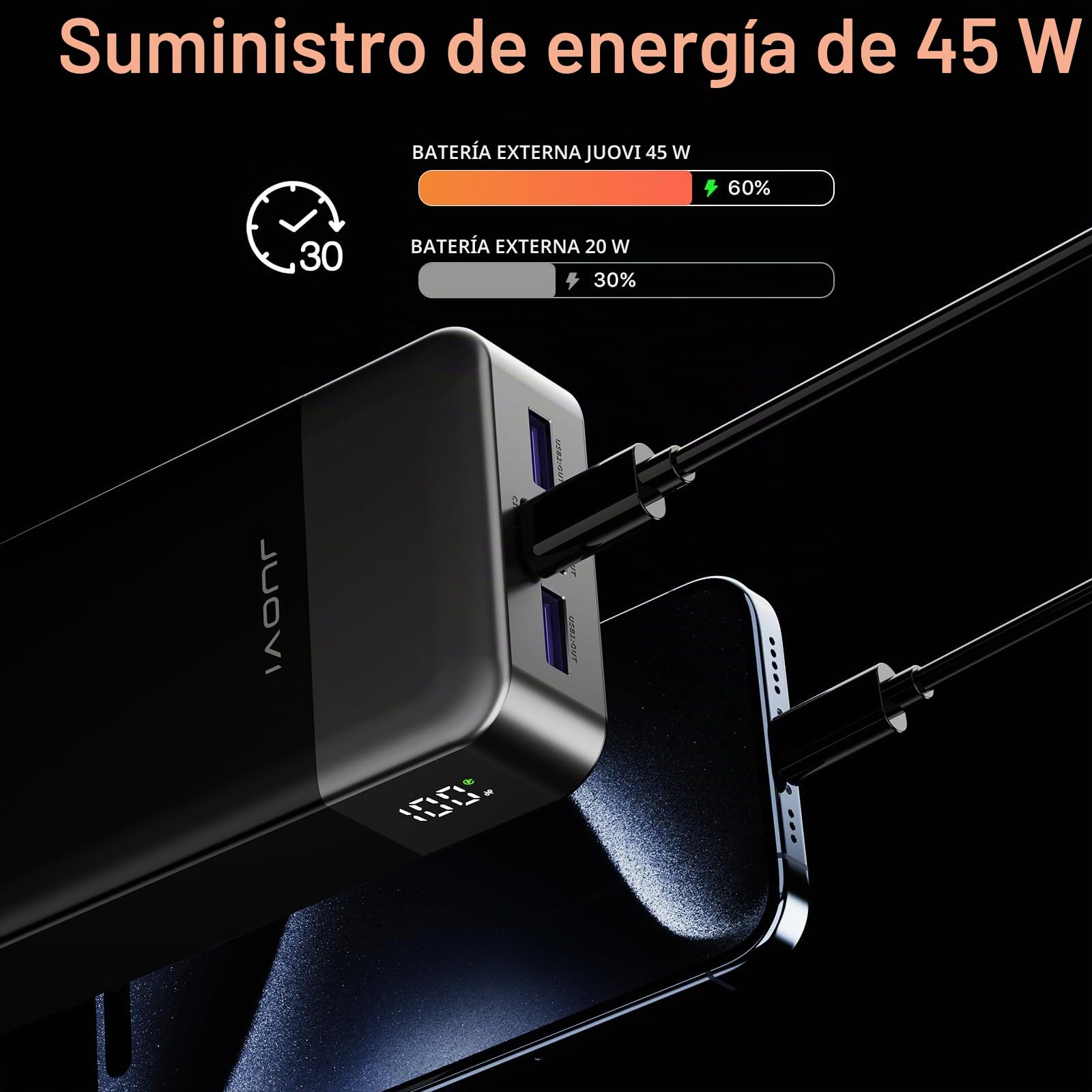 JUOVI Banco de energía portátil J2621, batería de 20000 mAh, Carga rápida de 45 W, Compatible con Tablet, portátil, iPhone 16 15 14 13 y más