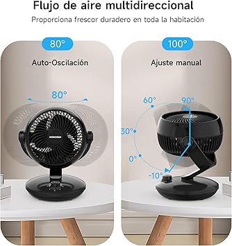 Foto del Ventilador