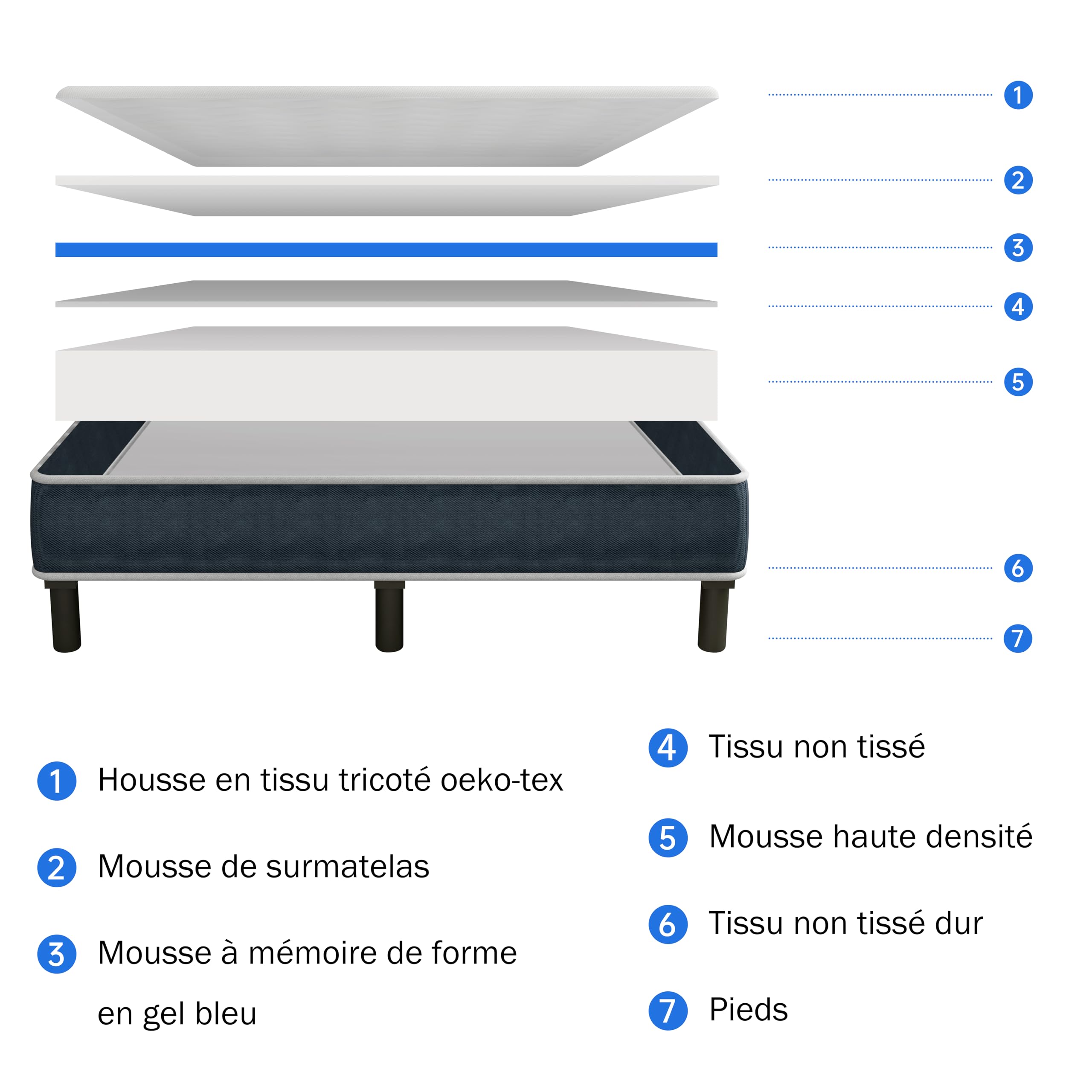 TEENO Ensemble Matelas et Sommier 90x190cm, Matelas Mousse à Mémoire, Cadre de lit en Fer 9 Pieds, 15cm, 7 Zones