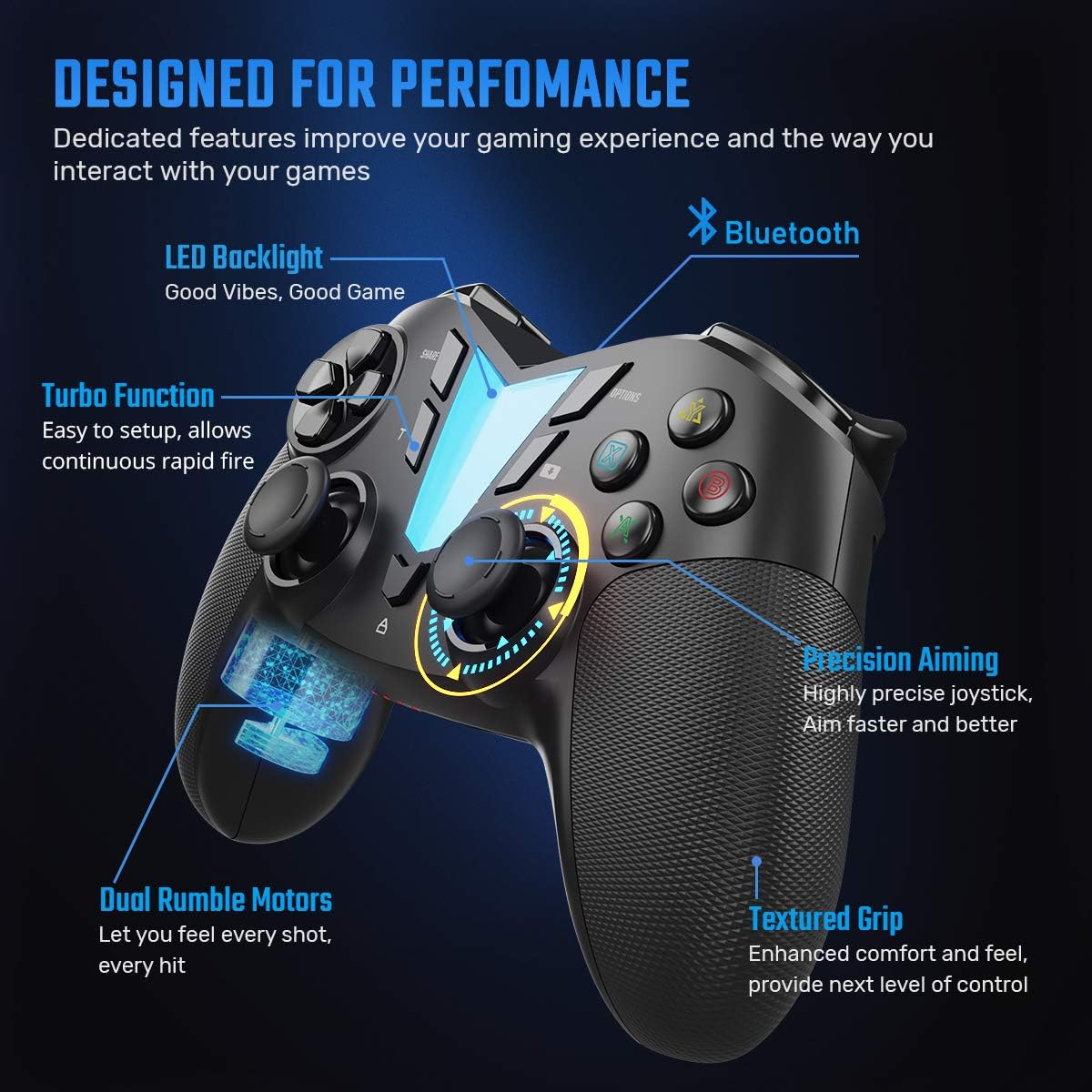 Diagram highlighting features of the IFYOO ONE Pro controller including LED backlight, Bluetooth, Turbo Function, Precision Aiming, Dual Rumble Motors, and Textured Grip.