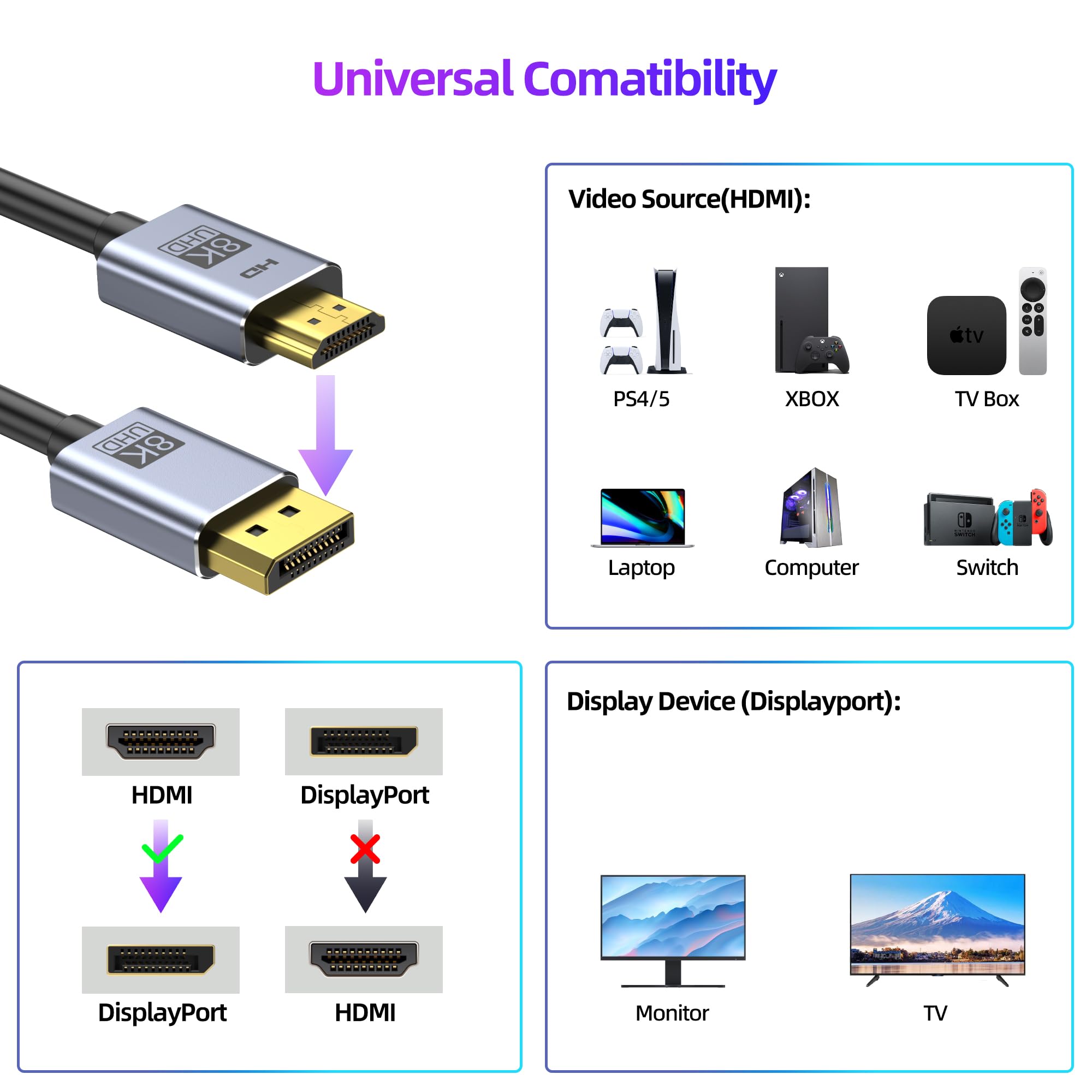 4K@144Hz HDMI 2.1 auf DisplayPort 1.4 Kabeladapter (1,8 m), 4K120Hz/8K unidirektionales aktives HDMI-Quellen-zu-DisplayPort-Monitorkabel, Konverter für Computer, PC, PS5, Xbox, Stecker auf Stecker