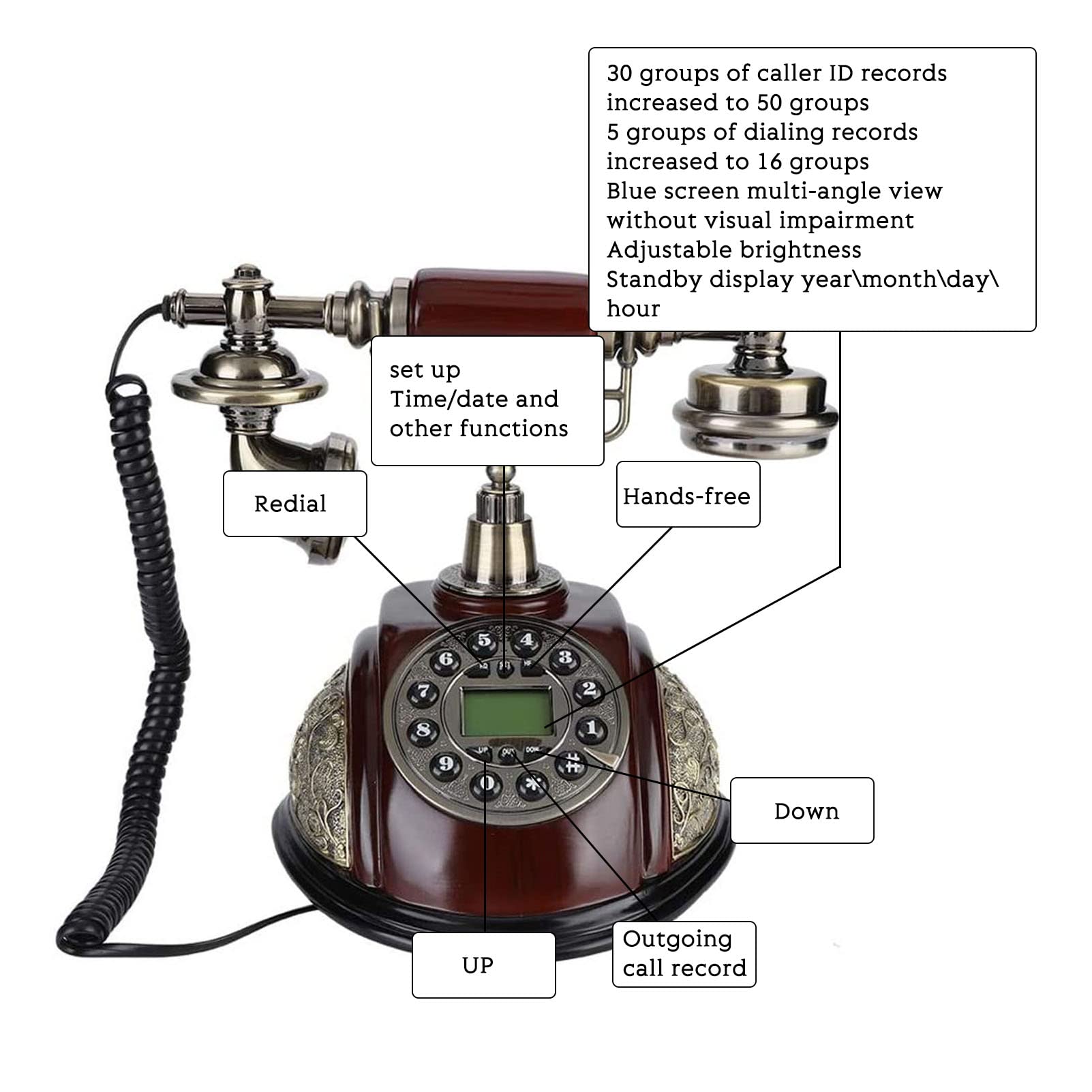 Amazon.co.jp: プッシュボタンダイヤルディスプレイ画面LCDバック