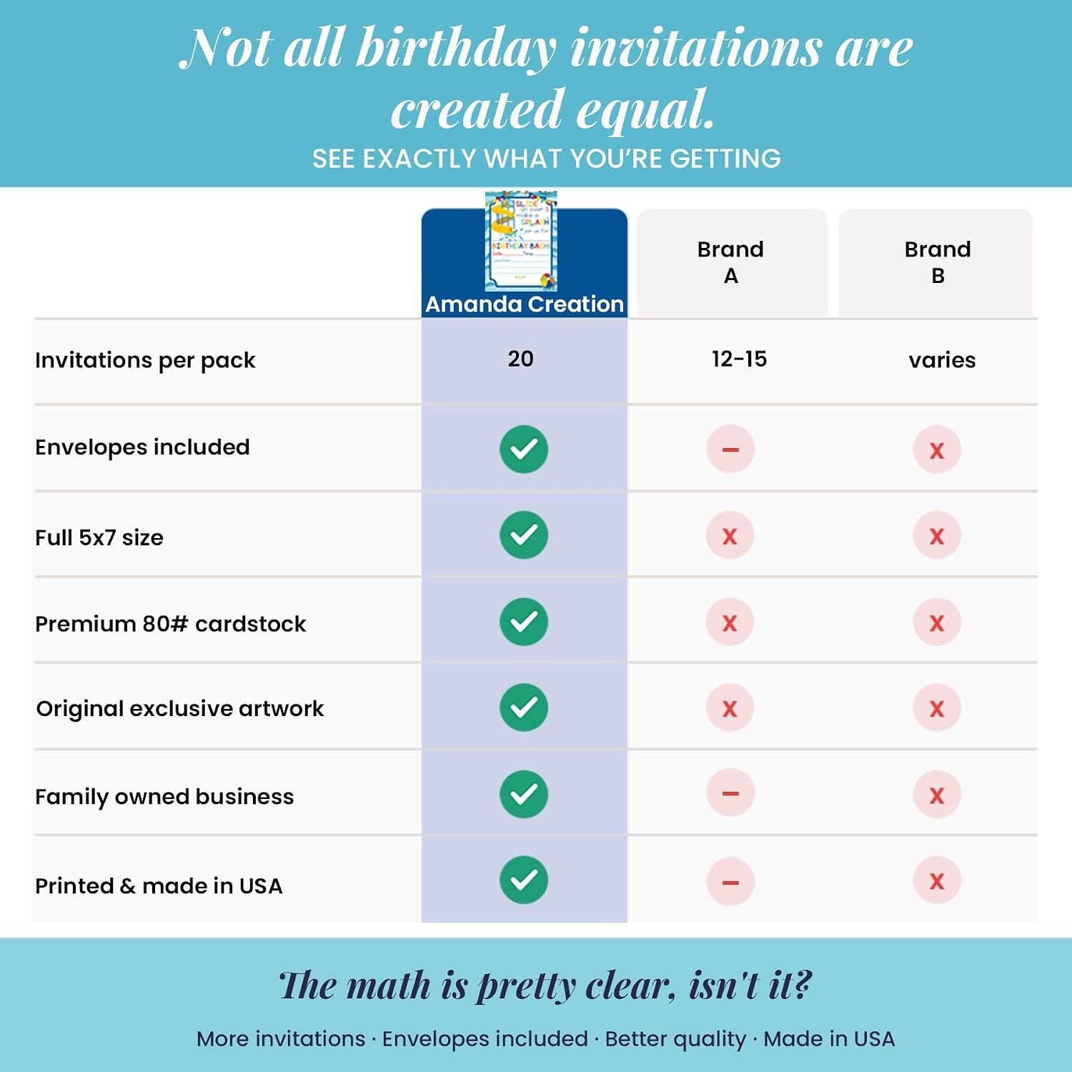 Waterslide Summer Fun Birthday Party Invitations for Boys, 20 5x7 Fill In Cards with Twenty White Envelopes by AmandaCreation