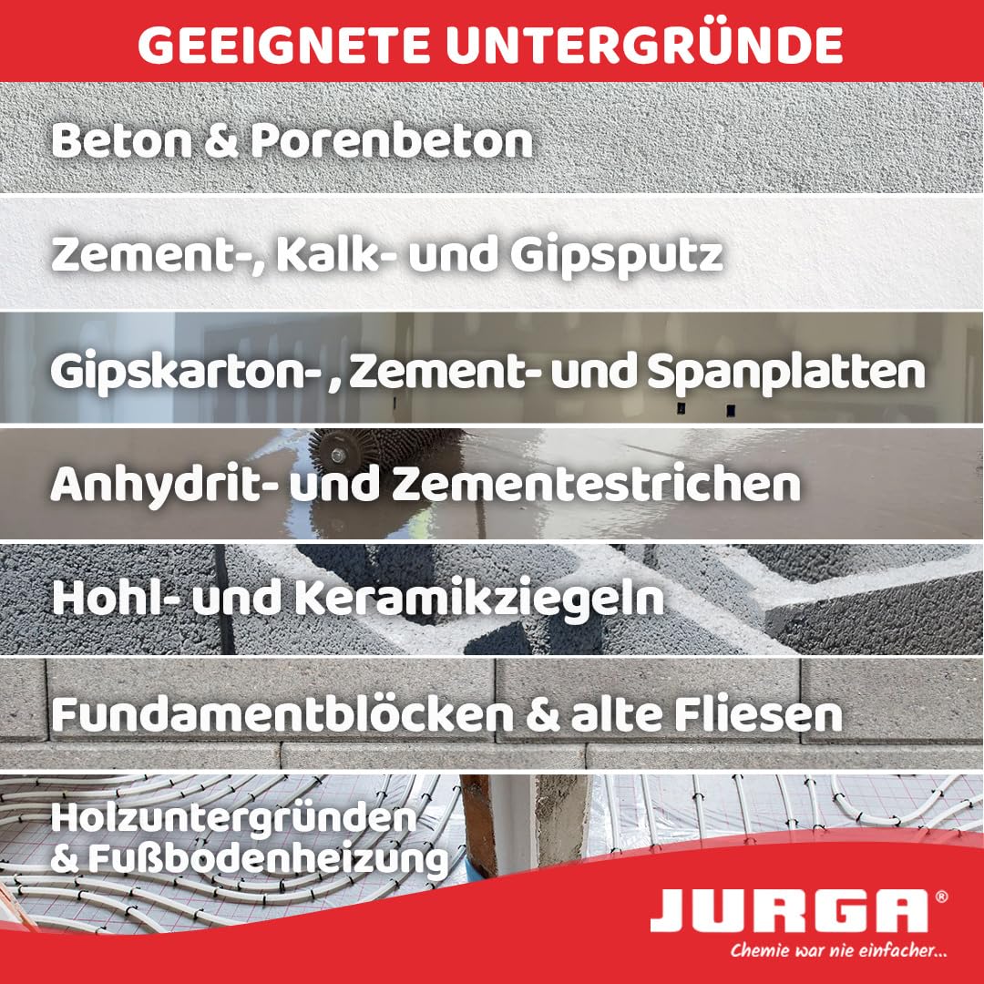 JURGA Balkonabdichtung 2K (20kg≈14m²) Zweikomponenten Zement Mörtel Terrassenabdichtung Außen, Dichtschlämme für Keller & Fundamente, UV-beständig, Wassersperre