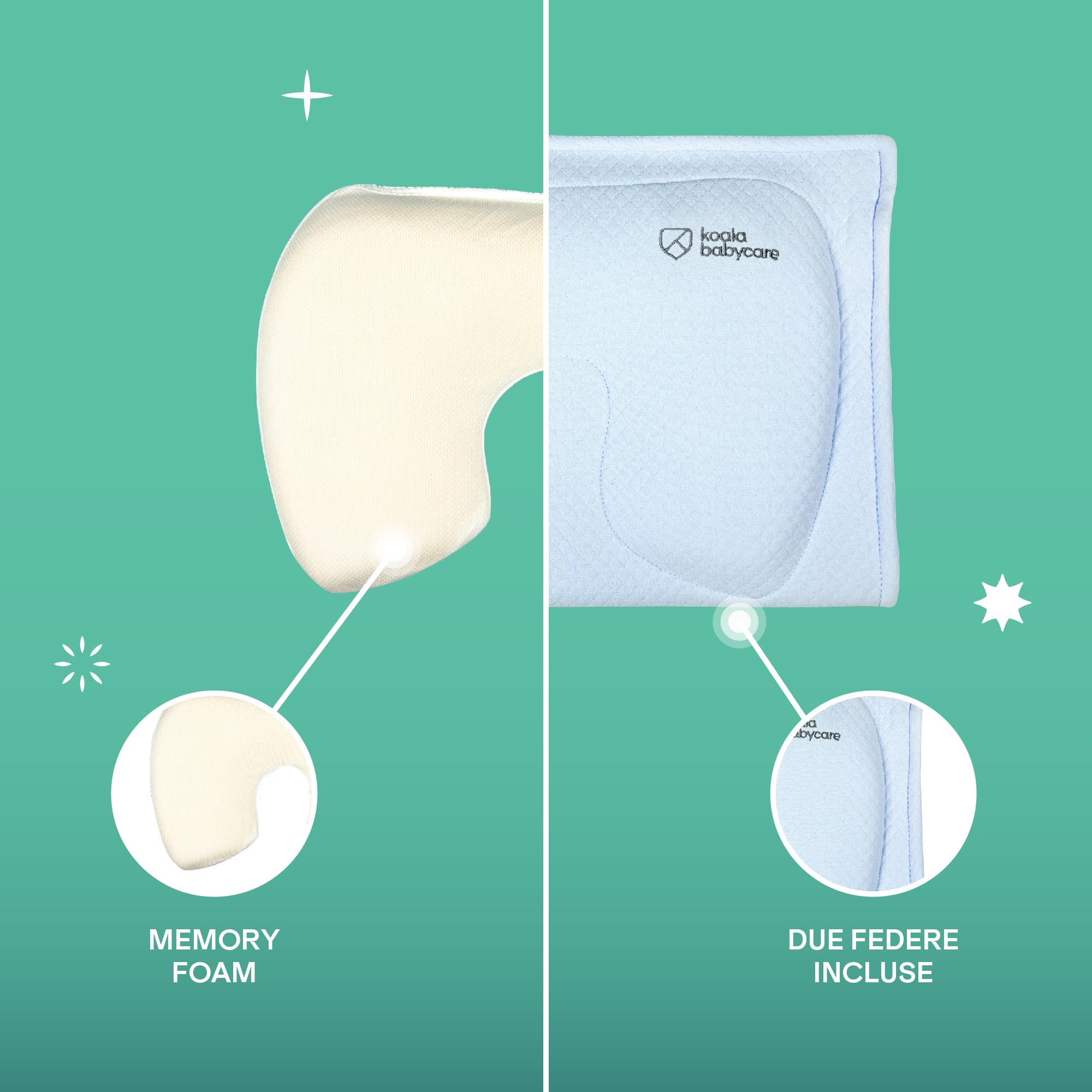 Cuscino Allattamento in memory foam per aiutare a prevenire e trattare la Plagiocefalia (Testa piatta) sfoderabile (con 2 federe) – Koala Perfect Head Breastfeeding (Blu)