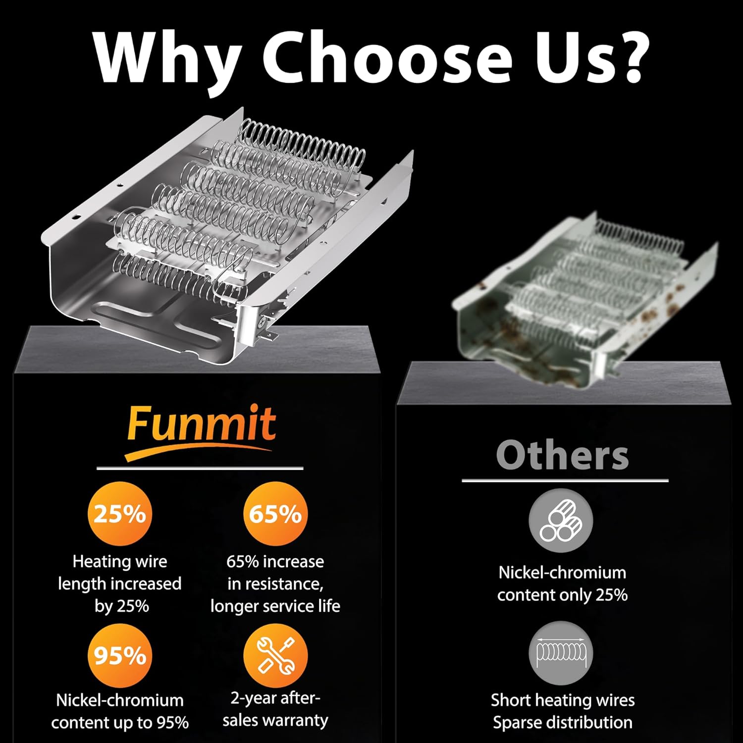 UPGRADE 279838 Dryer Heating Element for Whirlpool Wed4815ew1 Maytag Centennial Medc215ew1 Kenmore 70 80 Series Model 110 Amana Ned4655ew1 Roper Admiral, Replaces W10724237 2406026 3403585 3398064 - Image 2