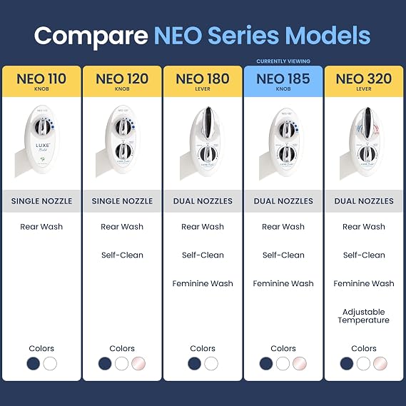 LUXE Bidet NEO 185 - Dual Nozzle, Self-Cleaning, Non-Electric Bidet Attachment for Toilet Seat, Adjustable Water Pressure, Rear & Feminine Wash (White)