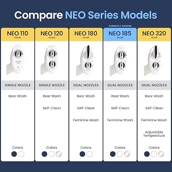 LUXE Bidet NEO 185 - Dual Nozzle, Self-Cleaning, Non-Electric Bidet Attachment for Toilet Seat, Adjustable Water Pressure, Rear & Feminine Wash (White)
