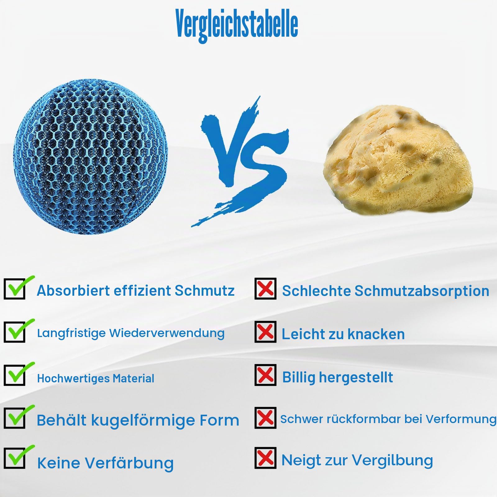 JULMELON Whirlpool-Schaum-Absorber, 2 Stück, Spa- und Pool-Schaum beseitigende Bälle, wiederverwendbar, ölabsorbierender Schwamm, waschbarer Schaum, schwimmender Filter, um Wasser klar sauber zu