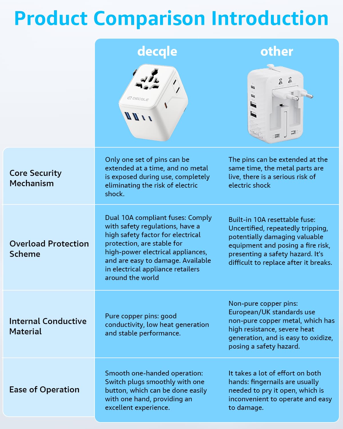 Universal Travel Adapter International Travel Plug Adapter with 2 USB-C 2 USB-A Ports with Extra 2 Prong AC — view 9