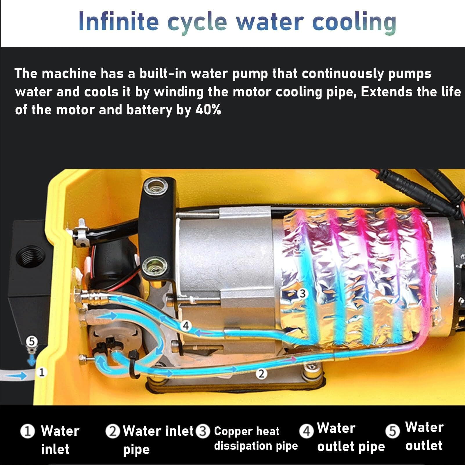WYWY Sistema de buceo recargable de 3/5.5 horas con manguera de 10 m y regulador de respiración de buceo, máquina de buceo desmontable, para buceo recreativo y pesca (amarillo, D3000)