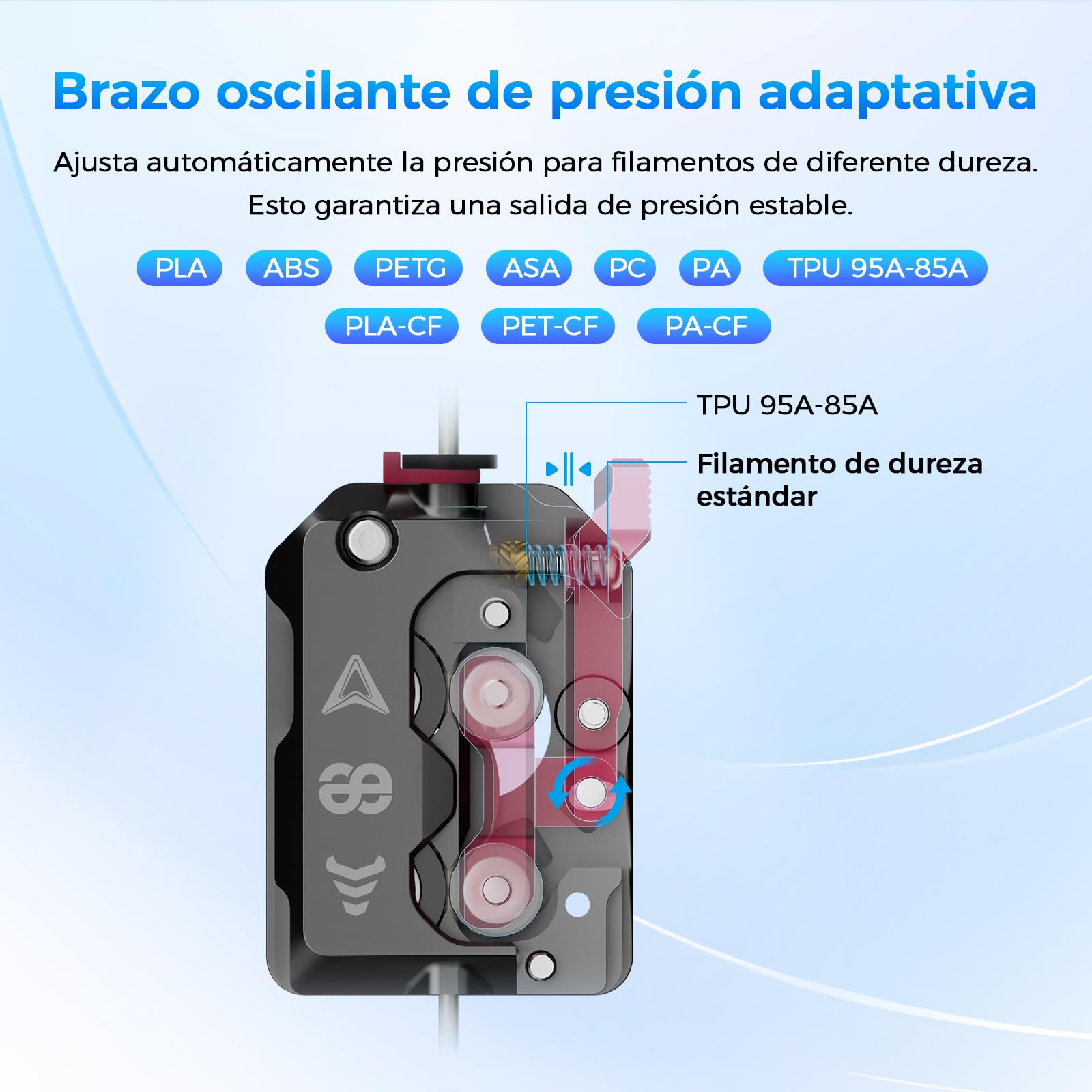 Kit Extrusor Creality K1/K1 Max/K1C/K1 SE DXC, Accesorios para el Extrusor de Filamento de la Impresora 3D Phaetus Runice Juego de Montaje de Extrusor de Doble Engranaje Mejorado